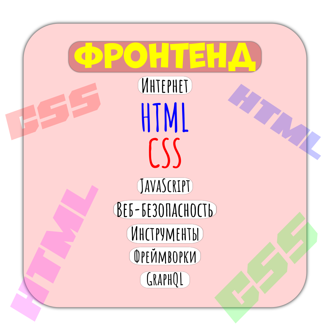 План изучения HTML CSS для начинающих | Chicken or egg | Дзен