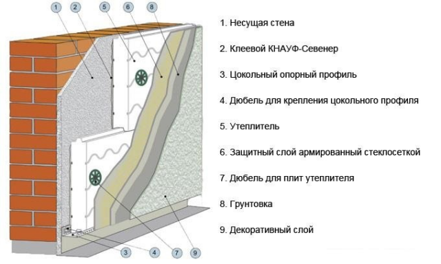 Штукатурка для пенопласта