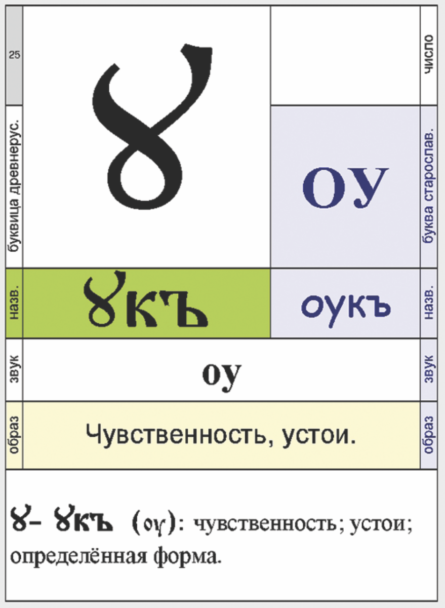 Пробел и его роль в истории. | Мнение.. IMIO (I am from SU ☭) ©. | Дзен