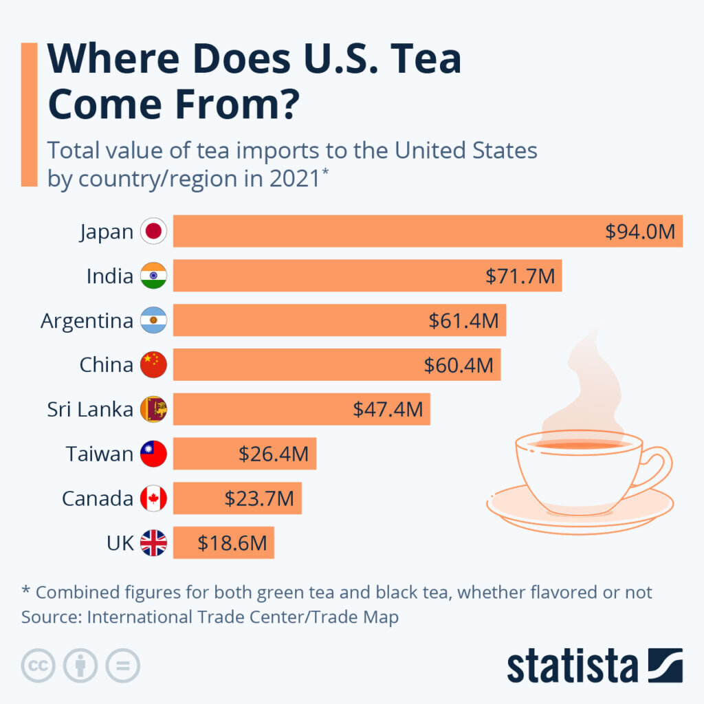 www.statista.com