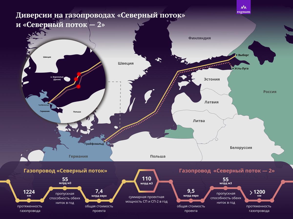 Северный поток схема. Газопровод Северный поток 1. Взрыв Северного потока на карте. Северный поток диверсия.