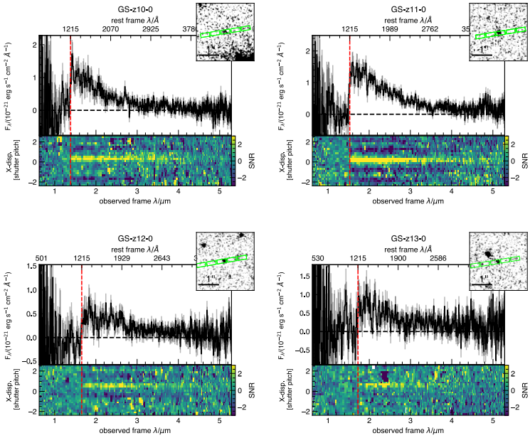   Emma Curtis-Lake et al. / Nature Astronomy, 2023