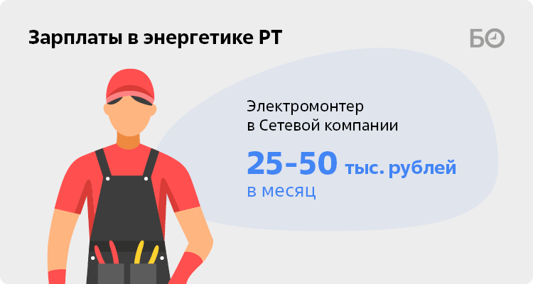 Электромонтер зарплата