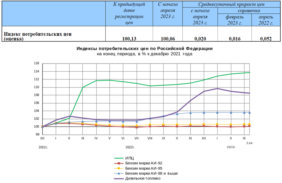 Статистика, графики, новости - 06.04.2023