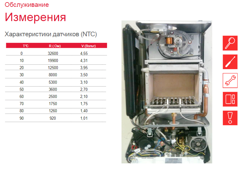 Protherm jaguar