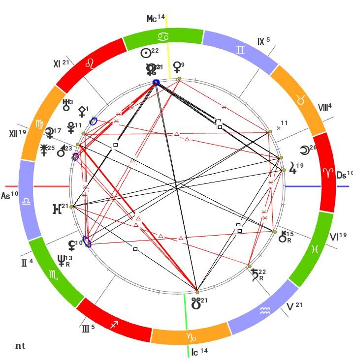 Построено в sotis-online.ru