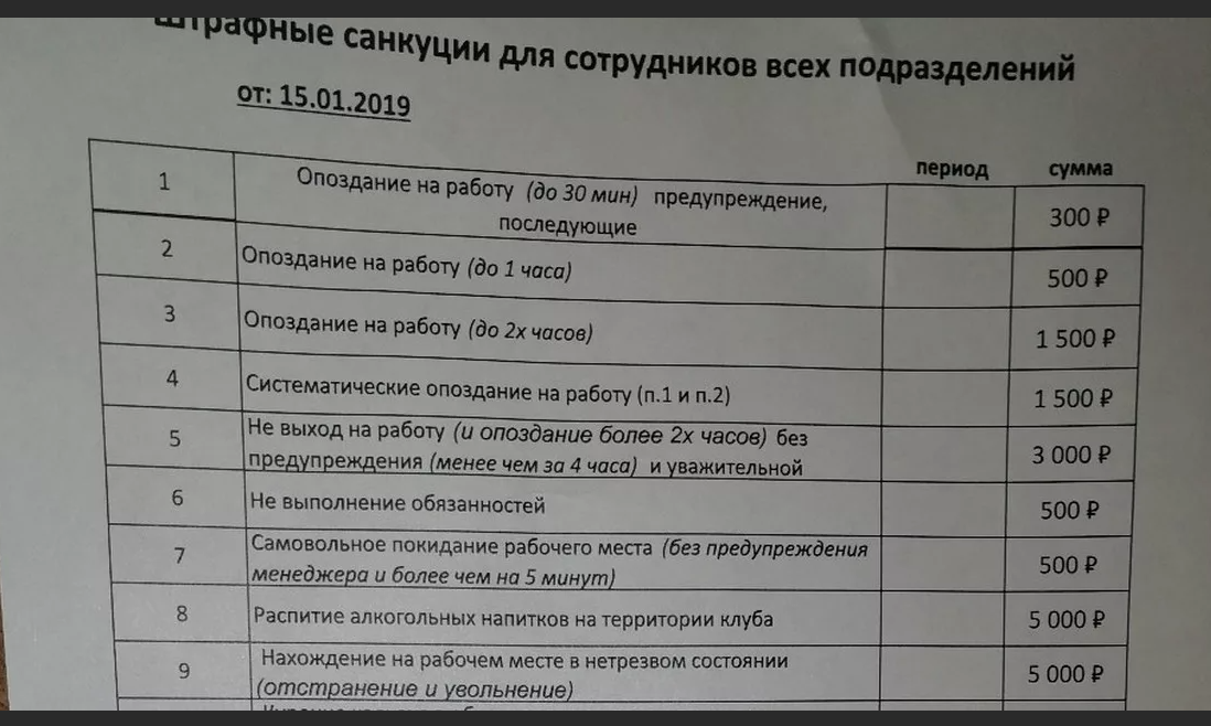 Штрафы на мебельном производстве