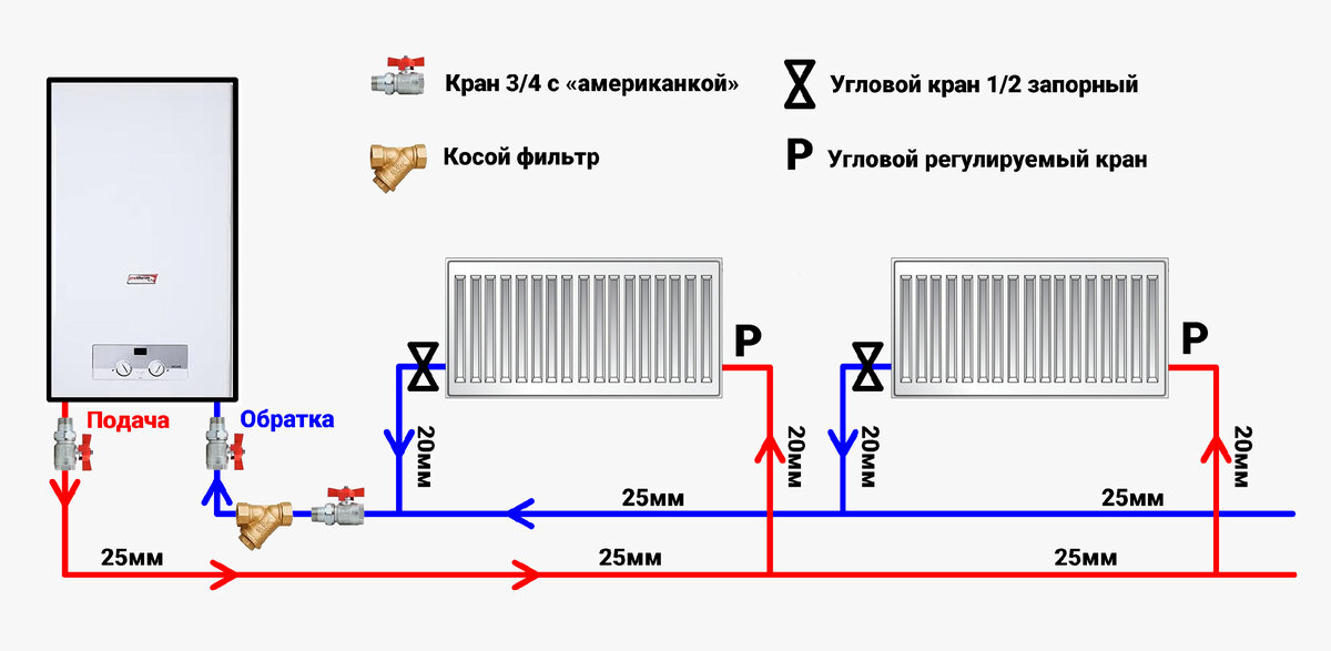 Водяное отопление частного дома своими руками