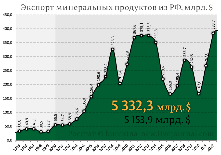 Никогда Норвегия так хорошо не жила, как при Владимире Путине