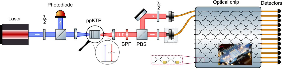   Reinier van der Meer et al. / npj Quantum Information, 2023