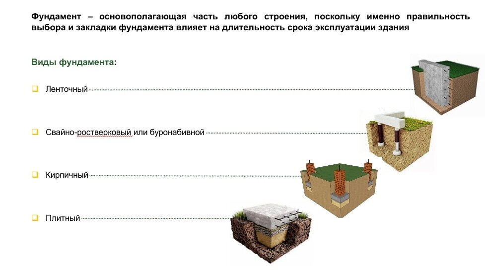 Ипотека на строительство 2023