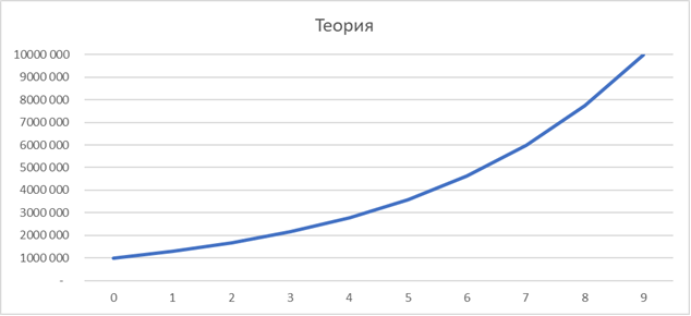 Теория, 9 лет. Фото из личного архива