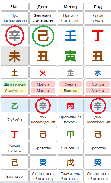 Дух наслаждения есть и в явных НС, и в скрытых