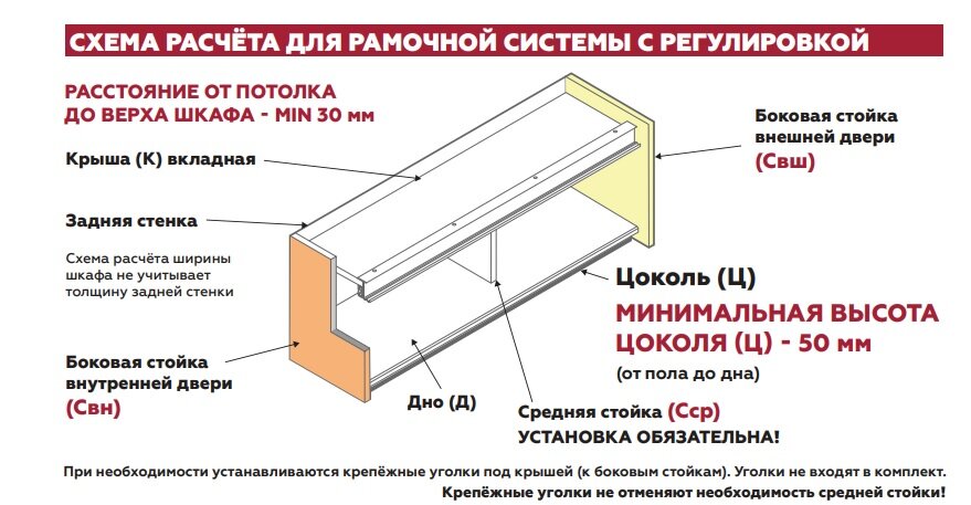 Расстояние от верха шкафа до монтажной планки