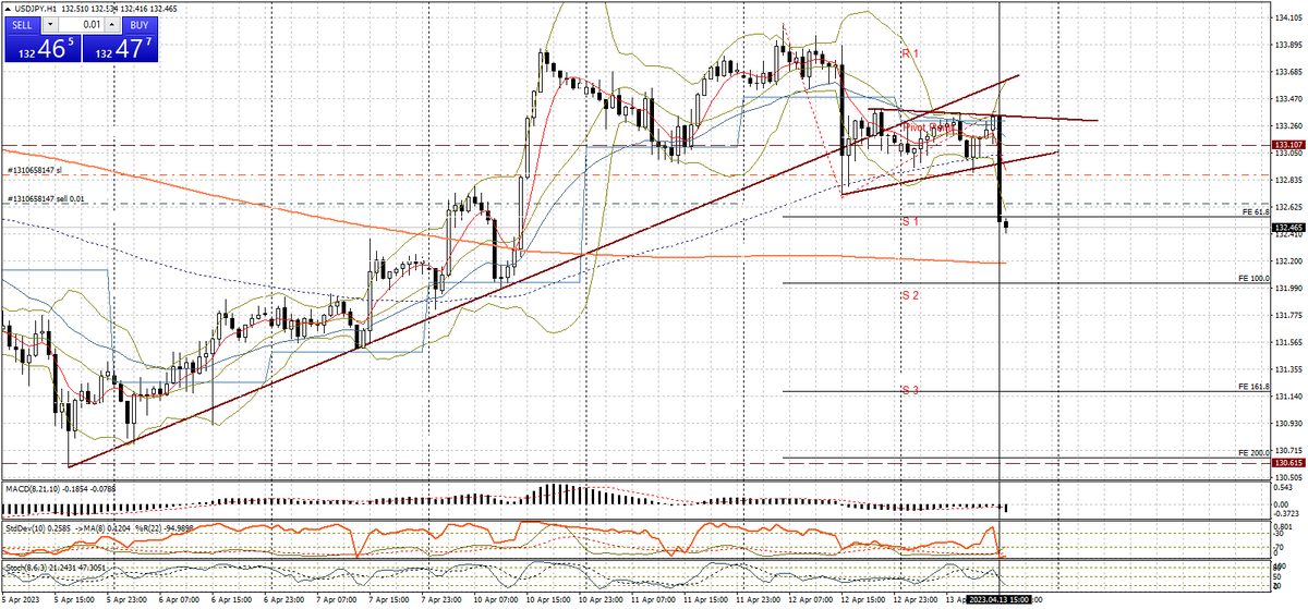 usdjpy