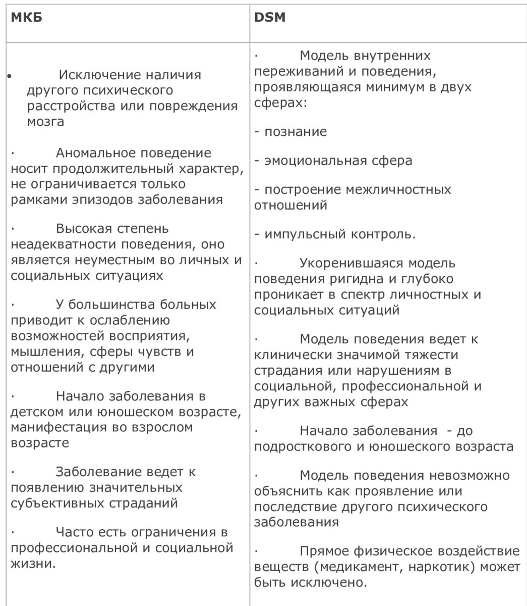 Нарциссическое расстройство личности. Диагностические критерии (DSM 5, МКБ  10) | Свое Пространство. Канал психолога Дарьи Сергеевой | Дзен