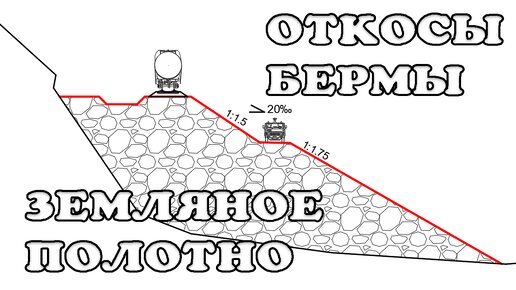 Откосы и бермы земляного полотна