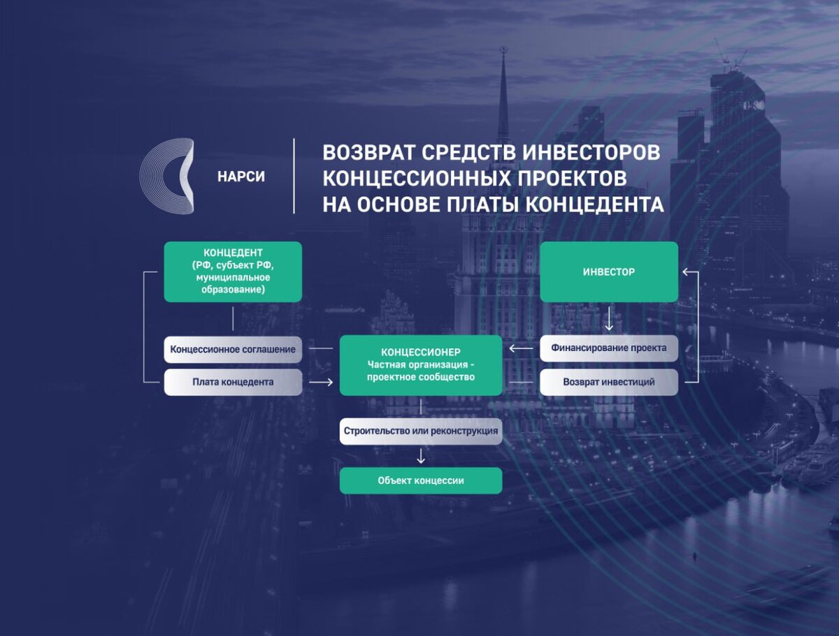 Проекты государственно частного партнерства с точки зрения теории контрактов