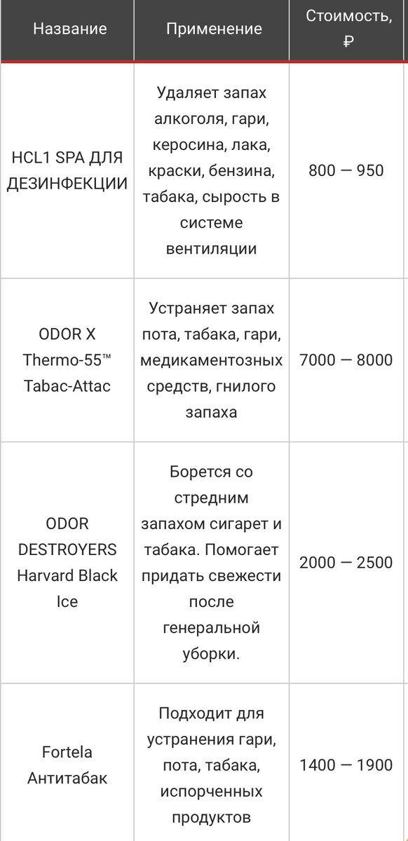 как сделать сухой туман в домашних условиях | Дзен