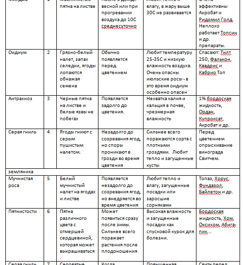 Путеводитель по болезням