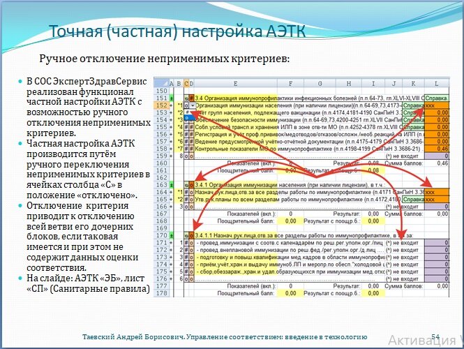 Управление соответствиями