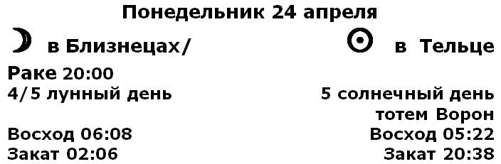 Время астрономических событий указано для Санкт-Петербурга