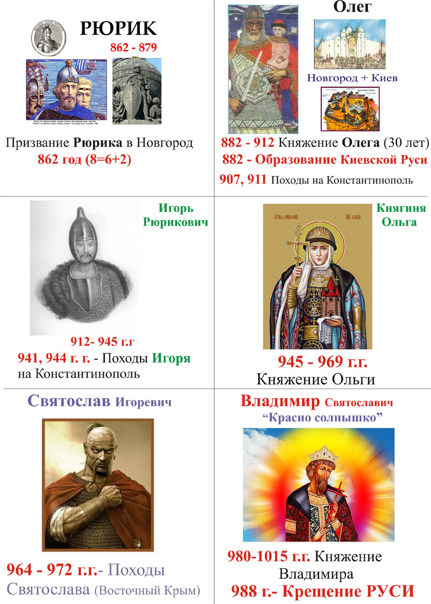 МЕДАЛИСТ. Карточка №1.