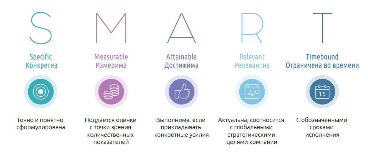Цель проекта по смарту пример