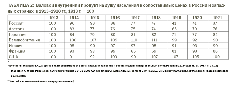 экономика Германии в 1917 году