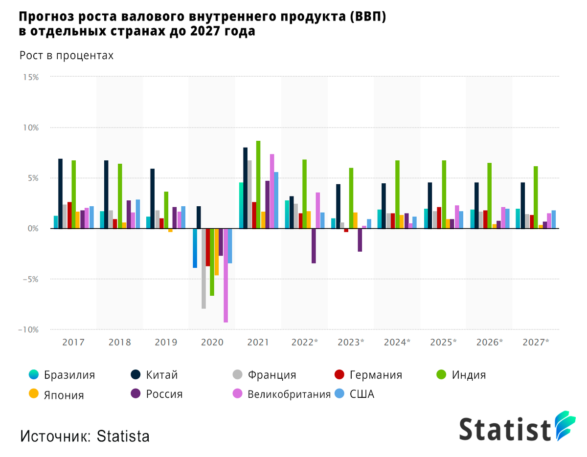 Ввп стран 2013 год