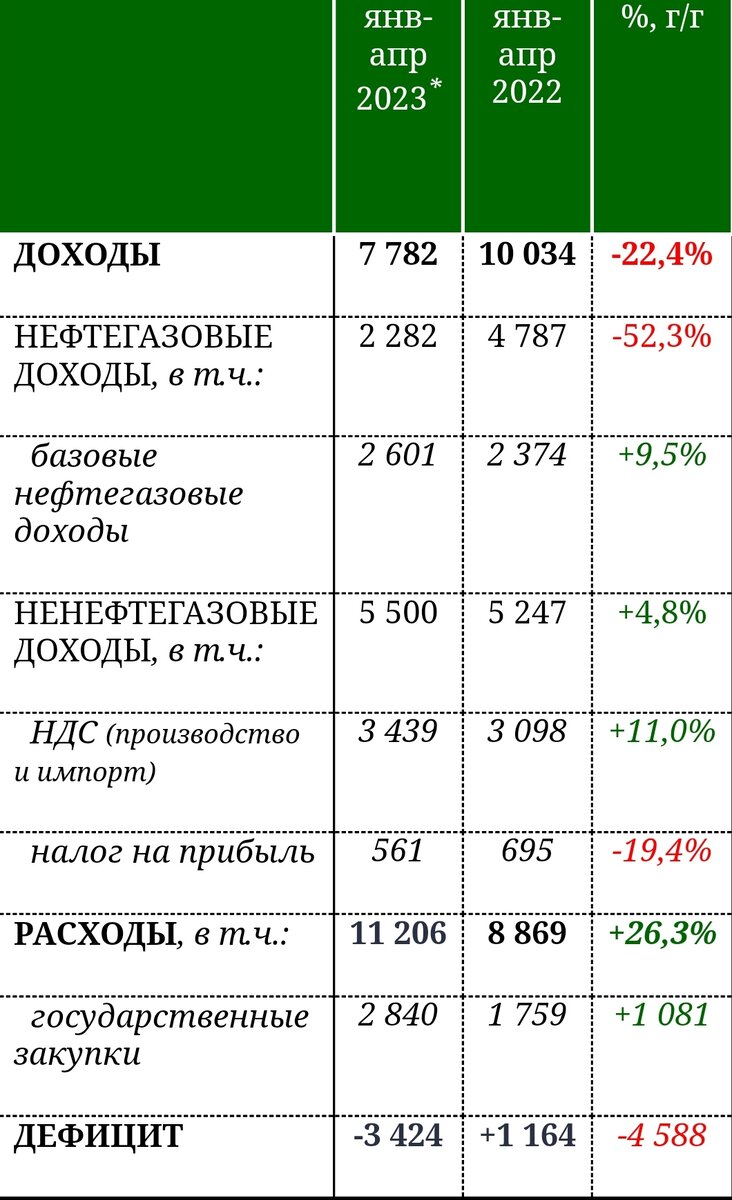 Данные за январь-апрель