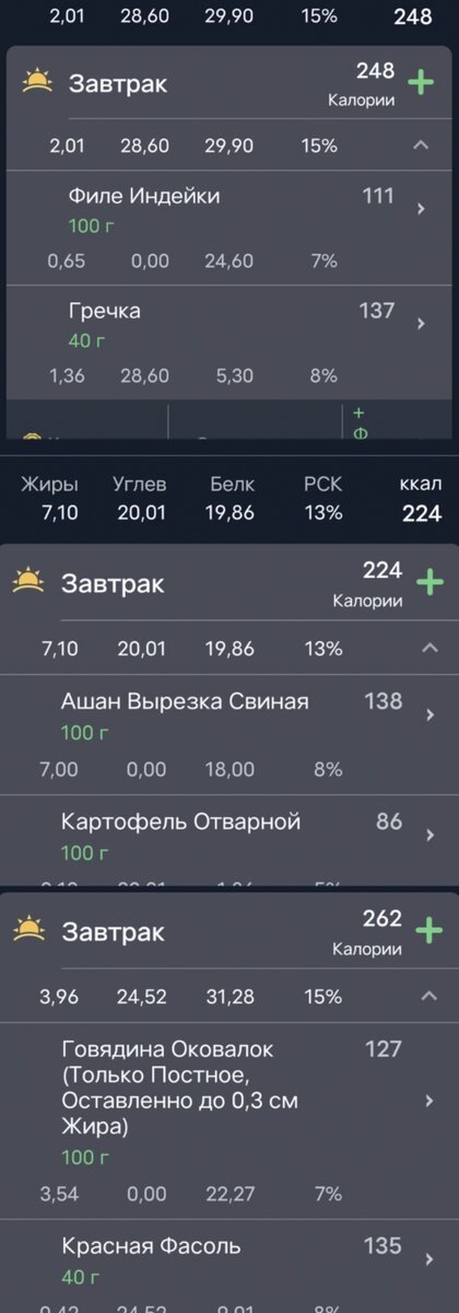 Это порция 200 гр!