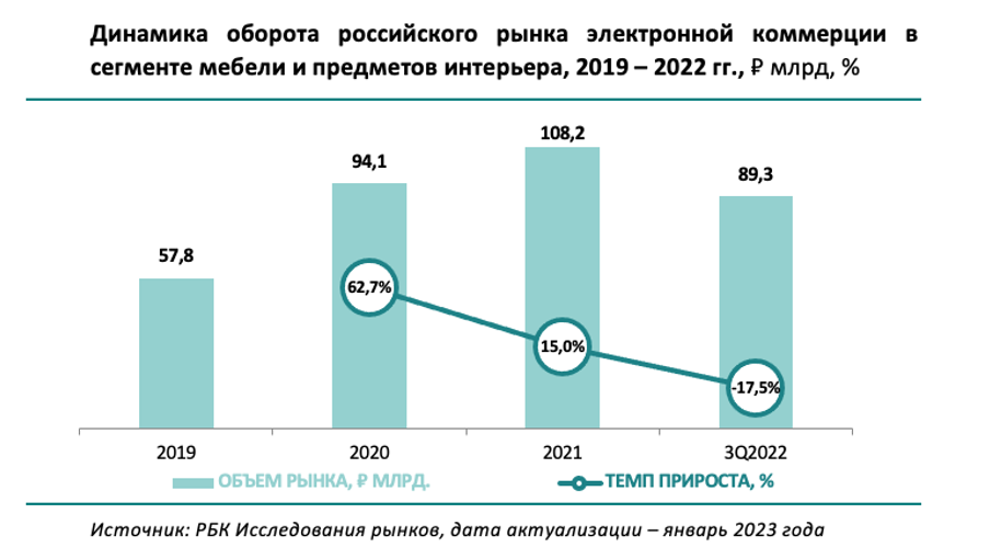 Эксперты мебельного рынка