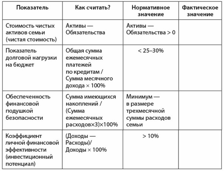 Оценка финансовой устойчивости 