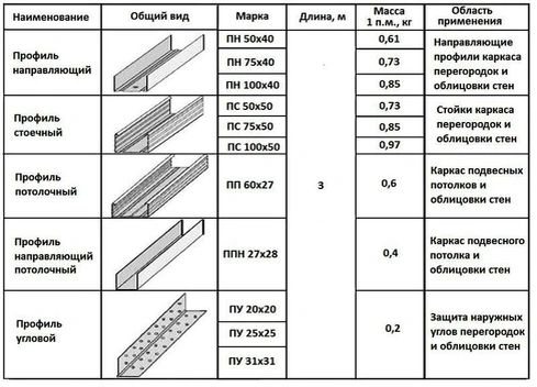 Полки из гипсокартона своими руками