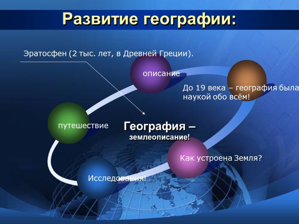 Краткое содержание географии. Развитие географической науки. Развитие географии. История развития географических знаний. Развитие географии как науки.