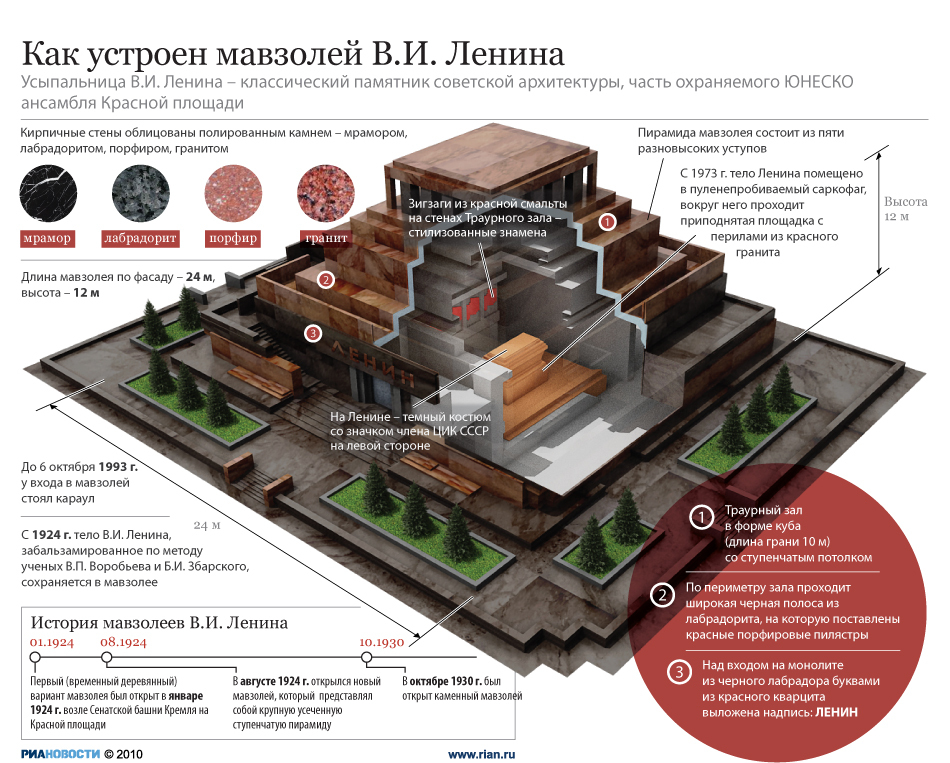 Мавзолей ленина схема план