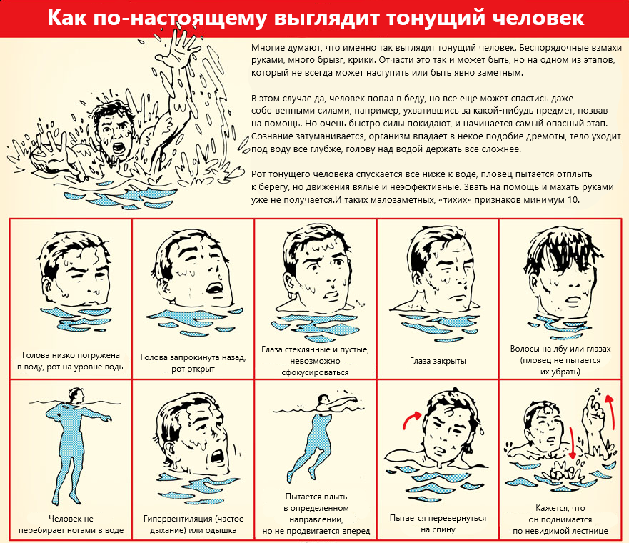 Если вы собираетесь провести лето на пляже или у озера, важно ознакомиться с десятью «тихими» признаками утопления, которые не всегда заметны на первый взгляд