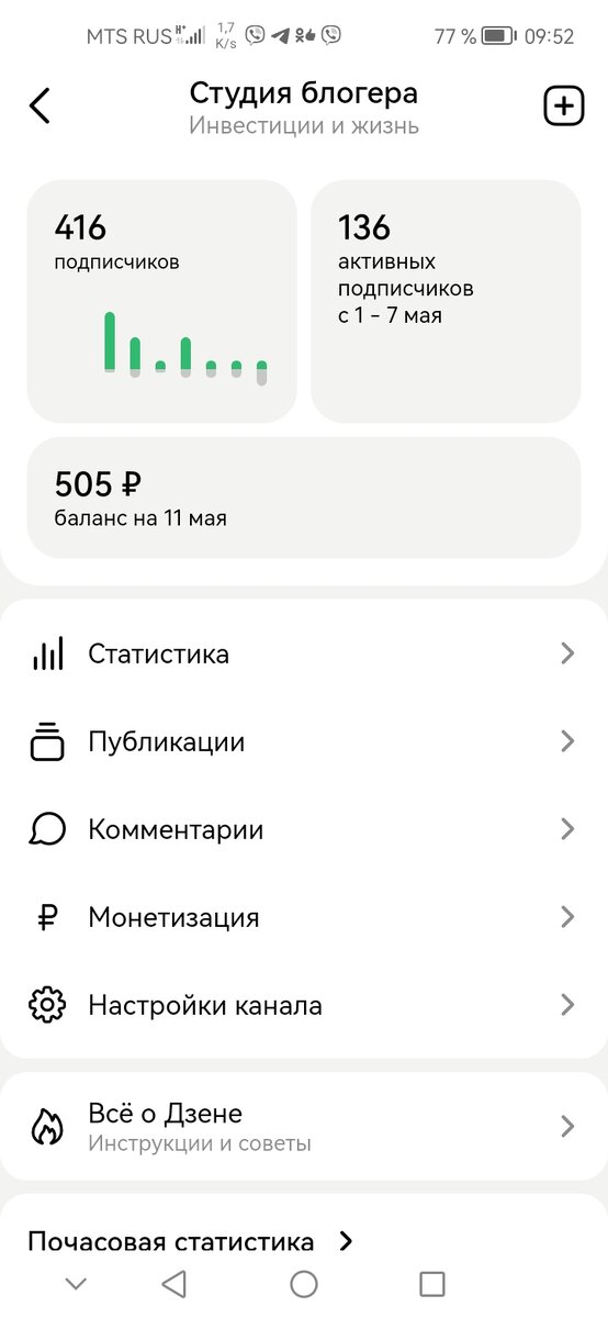 Мои первые 500 рублей на Дзен