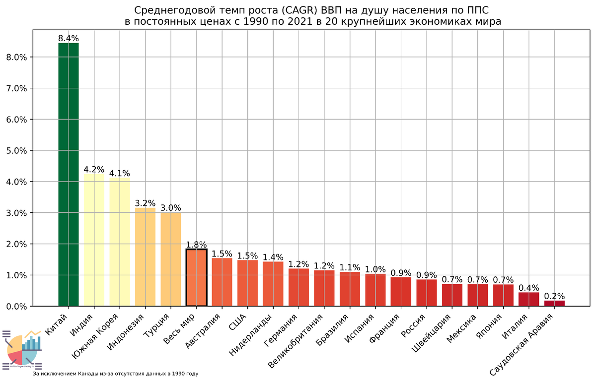 Россия ввп по ппс на душу населения. ВВП по ППС на душу населения. Крупнейшие экономики по ВВП по ППС. ВВП по ППС по странам. Чехия ВВП на душу населения.