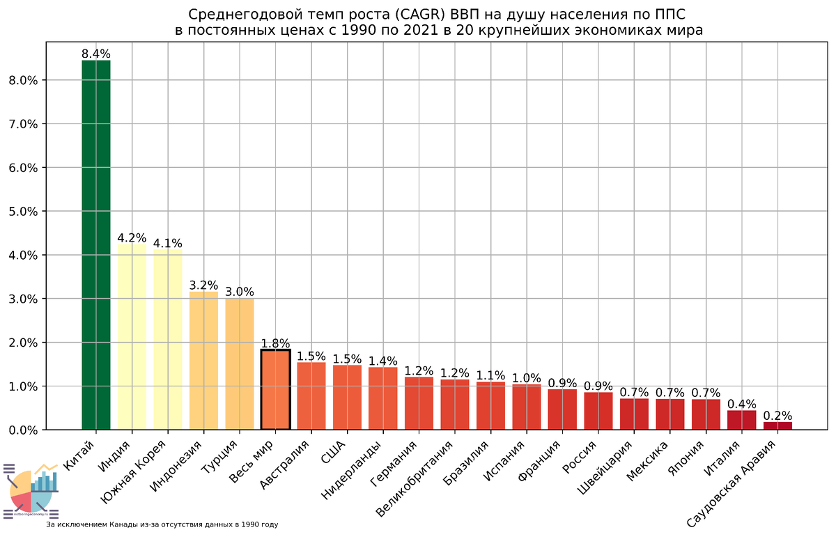 Рост ввп по ппс. ВВП стран Азии. ВВП по странам. Ватикан ВВП на душу населения. Валовый национальный продукт.