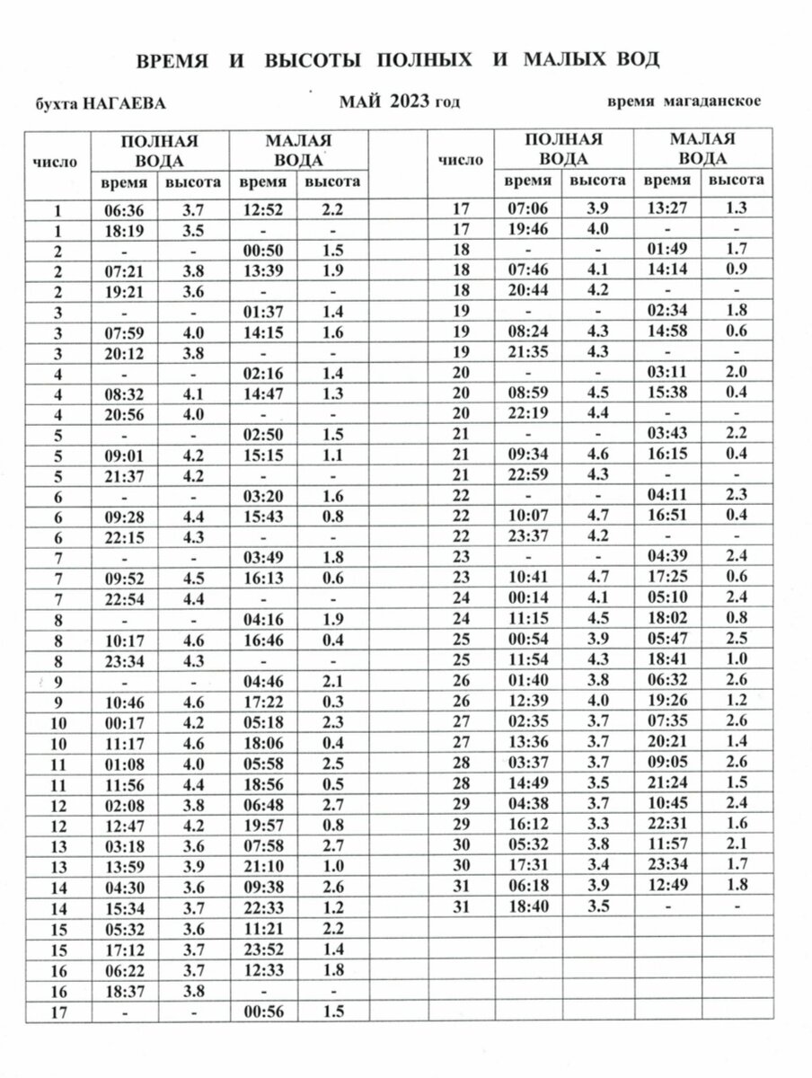 Таблица приливов магадан 2024
