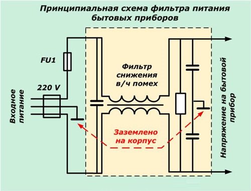 Почему стиральная машина бьётся током?