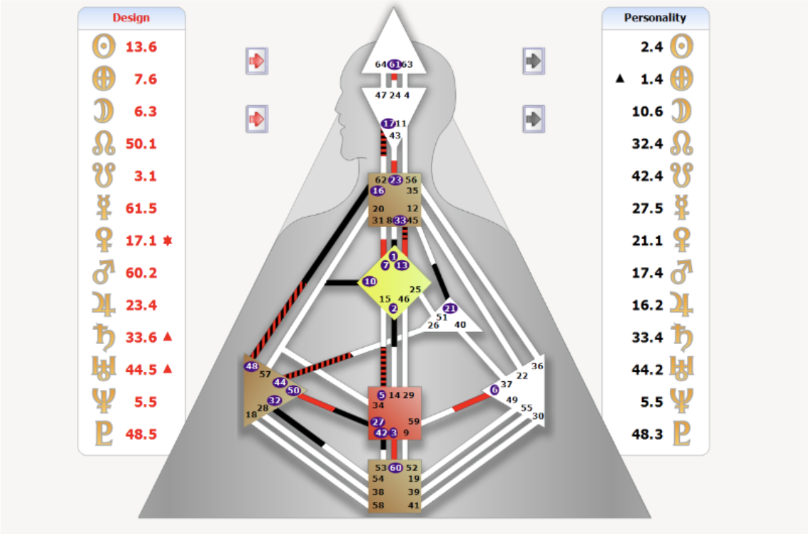 Бодиграф.
Столбик слева (красный) - подсознательная природа человека.
Столбик справа (чёрный) - сознательная природа человека.
