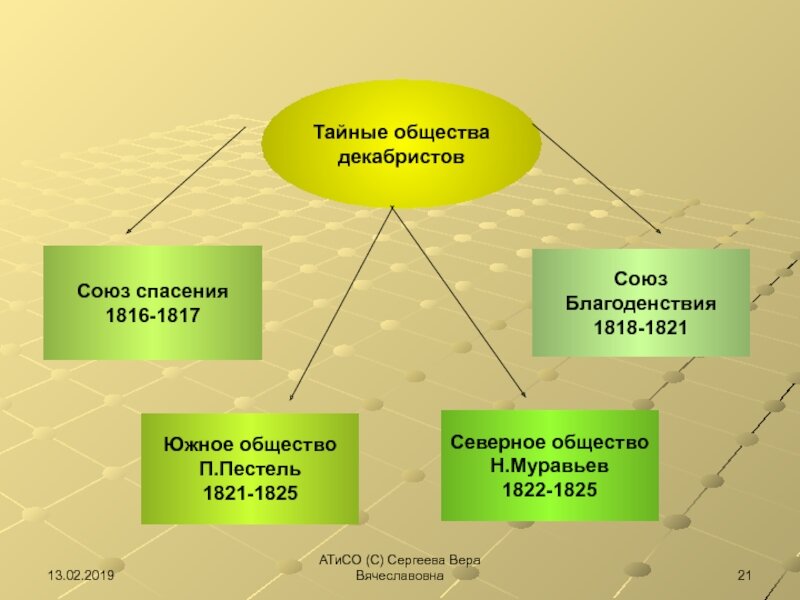 Тайна сообщества