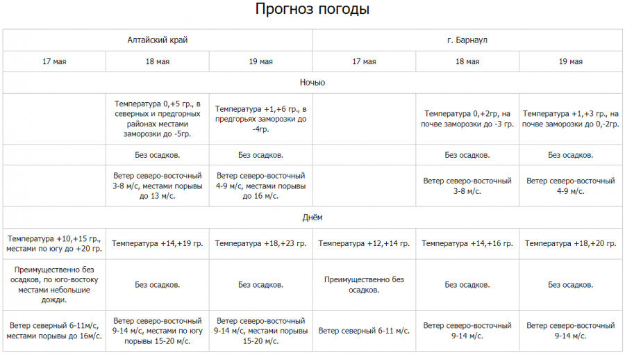 Алтайский гидрометцентр