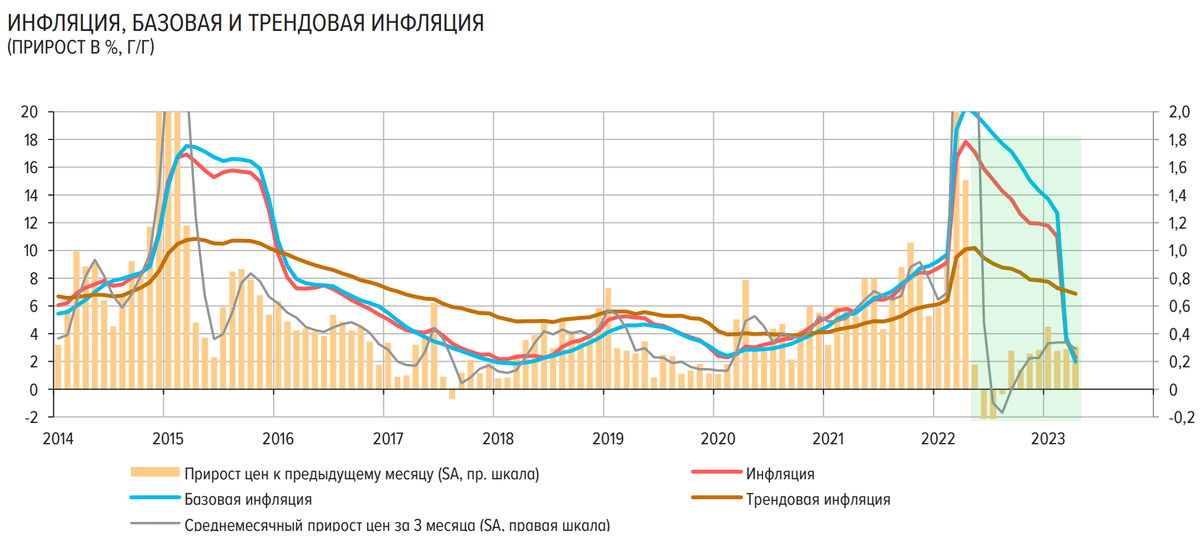 Статистика, графики, новости - 19.05.2023