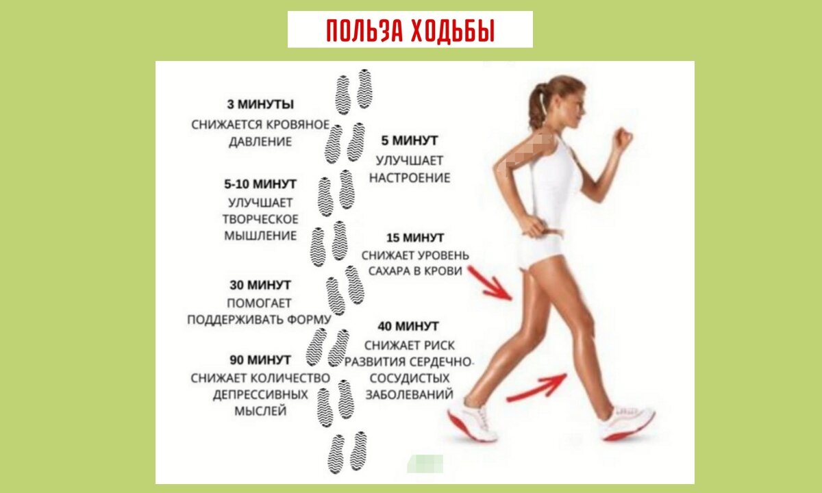 Спортивная ходьба для похудения. Ходьба для похудения. Ходьба для похудения сколько нужно. Ходьба для похудения сколько нужно ходить таблица. Как ходьба влияет на похудение человека.