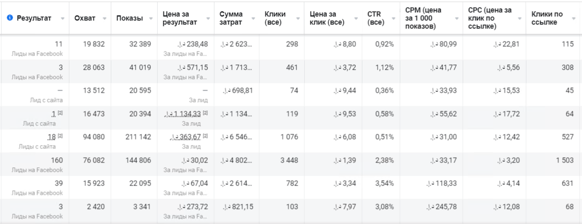 Скрин с рекламного кабинета Фейсбук. Валюта в Дихрам