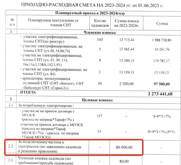 Платежи собственников участков в СНТ: вопросы применения законодательства о целевых взносах